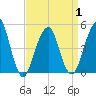 Mill Basin tide chart for Thursday, April 1, 2021