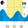 Mill Basin tide chart for Tuesday, April 20, 2021