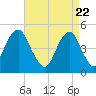Mill Basin tide chart for Thursday, April 22, 2021