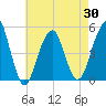 Mill Basin tide chart for Friday, April 30, 2021