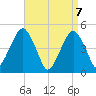 Mill Basin tide chart for Wednesday, April 7, 2021