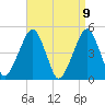 Mill Basin tide chart for Friday, April 9, 2021