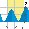 Mill Basin tide chart for Wednesday, May 12, 2021