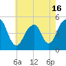 Mill Basin tide chart for Sunday, May 16, 2021