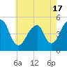 Mill Basin tide chart for Monday, May 17, 2021