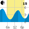 Mill Basin tide chart for Wednesday, May 19, 2021