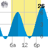 Mill Basin tide chart for Wednesday, May 26, 2021