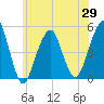Mill Basin tide chart for Saturday, May 29, 2021