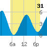 Mill Basin tide chart for Monday, May 31, 2021