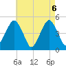 Mill Basin tide chart for Thursday, May 6, 2021