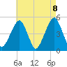 Mill Basin tide chart for Saturday, May 8, 2021