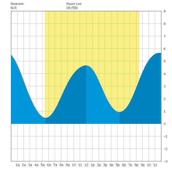 Mill Basin tide chart for Monday, June 14, 2021