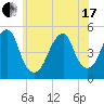 Mill Basin tide chart for Thursday, June 17, 2021