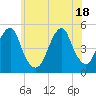 Mill Basin tide chart for Friday, June 18, 2021