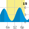 Mill Basin tide chart for Saturday, June 19, 2021