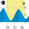 Mill Basin tide chart for Wednesday, June 2, 2021