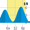 Mill Basin tide chart for Monday, July 19, 2021