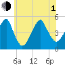 Mill Basin tide chart for Thursday, July 1, 2021