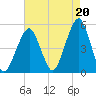 Mill Basin tide chart for Friday, August 20, 2021
