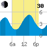 Mill Basin tide chart for Monday, August 30, 2021