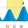 Mill Basin tide chart for Saturday, August 7, 2021
