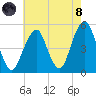 Mill Basin tide chart for Sunday, August 8, 2021
