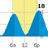Mill Basin tide chart for Saturday, September 18, 2021