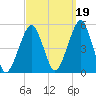 Mill Basin tide chart for Sunday, September 19, 2021