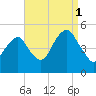 Mill Basin tide chart for Wednesday, September 1, 2021