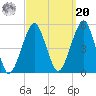 Mill Basin tide chart for Monday, September 20, 2021
