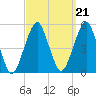 Mill Basin tide chart for Tuesday, September 21, 2021