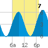 Mill Basin tide chart for Tuesday, September 7, 2021