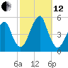 Mill Basin tide chart for Tuesday, October 12, 2021
