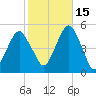 Mill Basin tide chart for Friday, October 15, 2021