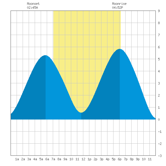 Mill Basin tide chart for Saturday, October 16, 2021