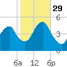 Mill Basin tide chart for Friday, October 29, 2021