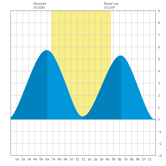Mill Basin tide chart for Tuesday, November 16, 2021
