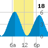 Mill Basin tide chart for Thursday, November 18, 2021