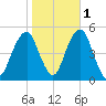 Mill Basin tide chart for Monday, November 1, 2021
