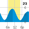 Mill Basin tide chart for Tuesday, November 23, 2021