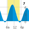 Mill Basin tide chart for Sunday, November 7, 2021