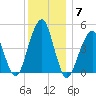 Mill Basin tide chart for Tuesday, December 7, 2021