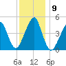 Mill Basin tide chart for Thursday, December 9, 2021
