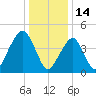 Mill Basin tide chart for Friday, January 14, 2022