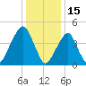 Mill Basin tide chart for Saturday, January 15, 2022