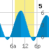 Mill Basin tide chart for Wednesday, January 5, 2022