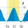 Mill Basin tide chart for Friday, January 7, 2022