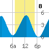 Mill Basin tide chart for Saturday, January 8, 2022