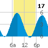 Mill Basin tide chart for Thursday, February 17, 2022