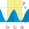 Mill Basin tide chart for Monday, March 7, 2022